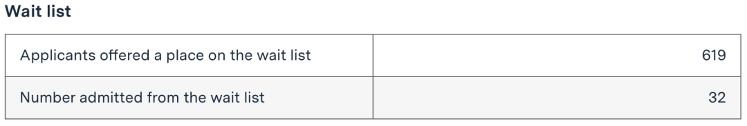 国际生录取率仅有2%！从麻省理工2027届新生数据看MIT的录取偏好  数据 第7张